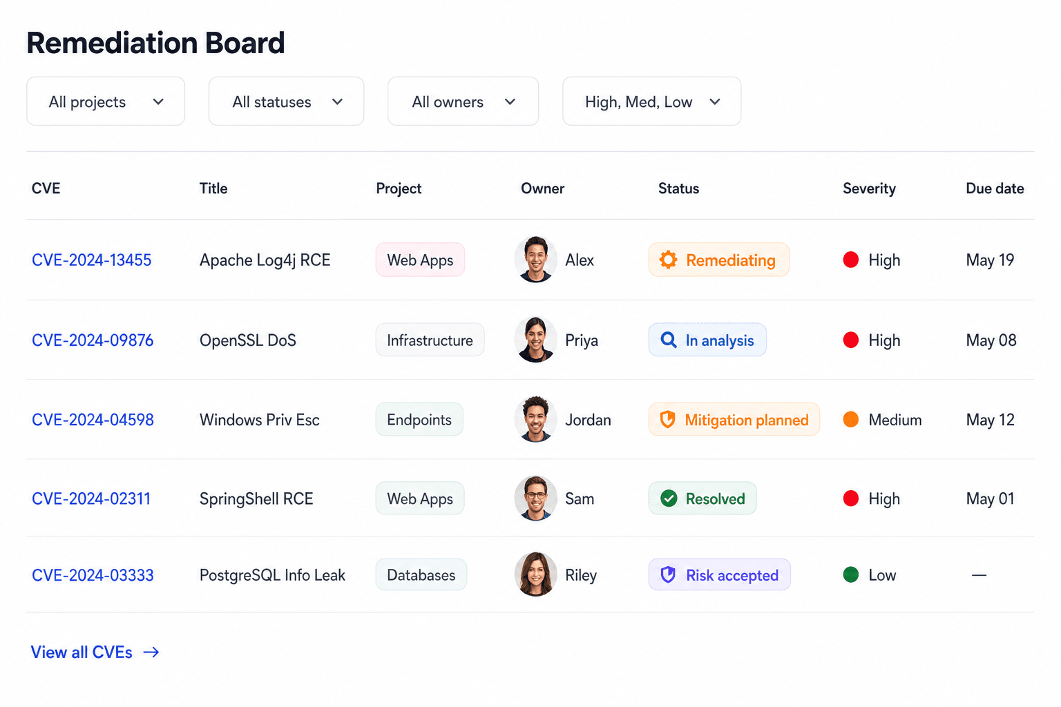 OpenCVE remediation board with owners, statuses, and due dates